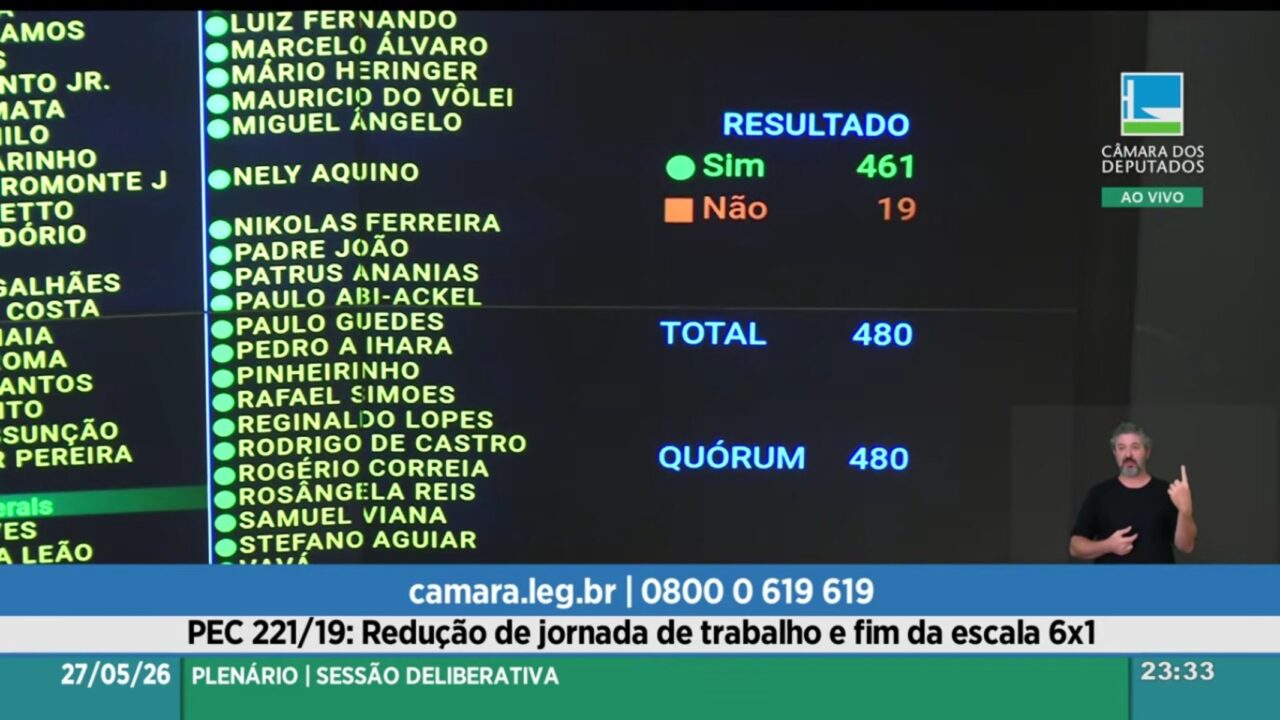 A aprovação do fim da escala 6x1 no Senado Federal: consensos políticos de ocasião e o impacto socioeconômico da reorganização do trabalho no Brasil.